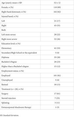 Field testing and psychometric properties of Thai version of the Boston carpal tunnel questionnaire